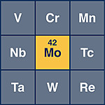 Molybdenum periodic table