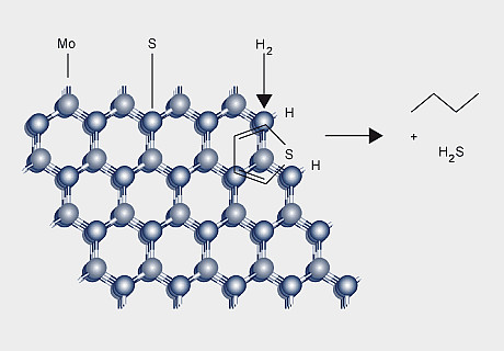 Hydrodesulfurisation of thiophene
