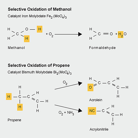 Selective oxidations over iron molybdate and bismuth molybdate catalysts