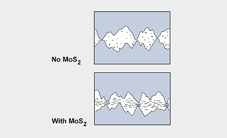 Lubricating action of MoS2