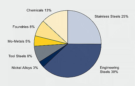 First use of Molybdenum