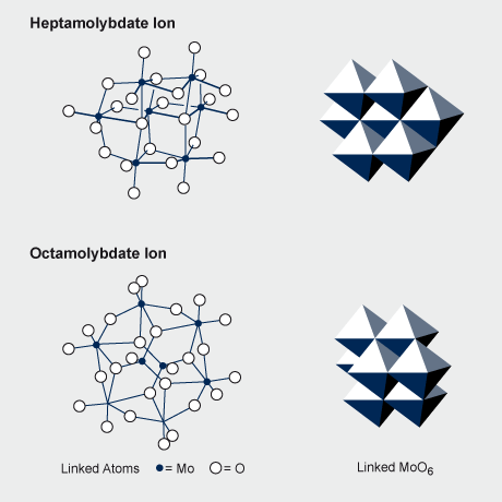 Structures of Molybdates