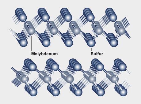 layer structure of molybdenum disulfide